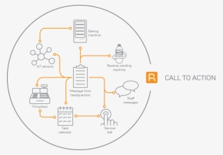 React Communicator - Diagram #9306043