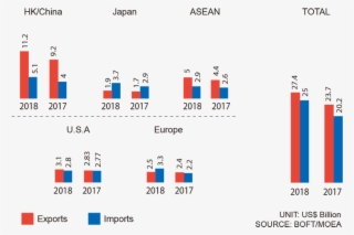 Taiwan Business Topics - Taiwan Economics #9306382