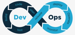 Devops In A Scaling Environment - Devops Automation #9306466