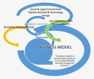 Vector Freeuse Stock Model Strategy Process And Information - Circle #9306475