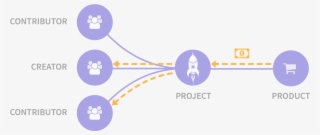 Contributors Receive A Share Of The Profits In Return - Graphic Design #9306679