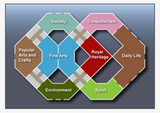 A Map Of The National Disc Virtual Gallery - Diagram #9307719