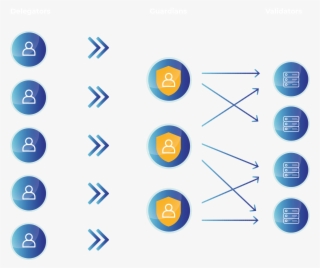 Validators - Circle #9308246