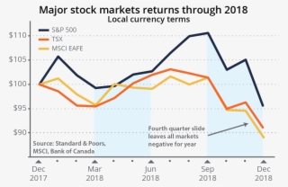 Stockmarketreturns - Diagram #9309212
