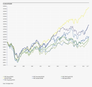 Does A Strong Stock Market Equate To A Strong Country - Map #9309304