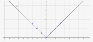 In The Next Example We Will Graphically Review The - Plot #9312280