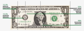 Dollar Amount By Percentage - Dollar Bill #9314493