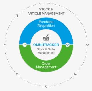 Optimizes Your Ordering And Delivery Processes - Circle #9315017