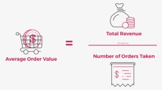 As You Can See Above, The Process Is Really Quite Simple - Average Order Value Png #9315028