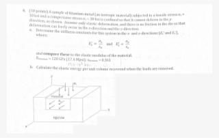 A Sample Of Titanium Metal (an Isotropic Material) - Diagram #9315054