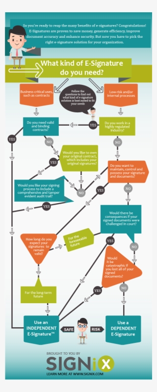 [infographic] What Kind Of E-signature Do You Need - Independent Insurance Agent Infographic #9315833