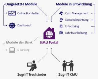 Organisation's Signature - Diagram #9315931
