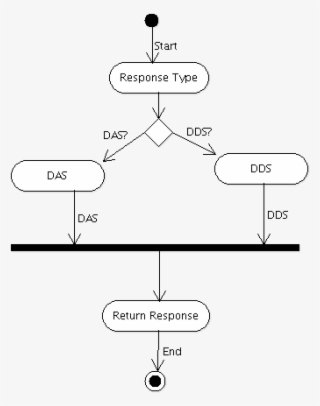 File - Builddasdds - Diagram #9316320