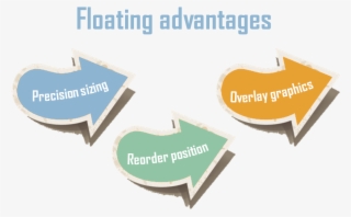Tableau Battle Floating Vs Tiled - Sign #9317158