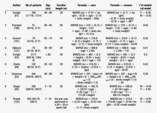 Reference Equations For The - Number #9319208