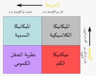 ملف - Physicsdomains-ar - الفيزياء المعاصرة #9319510