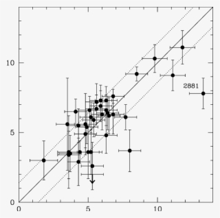 Comparison Between Elodie And Cora Vel V Sin I Measurements - Diagram #9320481