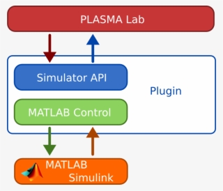 Images/plasma2sim Archi - Plasma Simulation Matlab #9320656