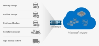 Microsoft Today Announced That Storsimple Now Supports - Azure Storsimple #9322923