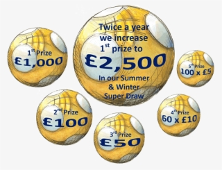 All Prizes Are Sent Out Automatically So You Don't - Circle #9323106