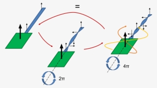 Spinorial Object - Diagram #9323108