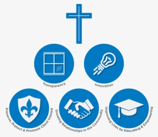 Realty Epic Core Values - Cross #9323227