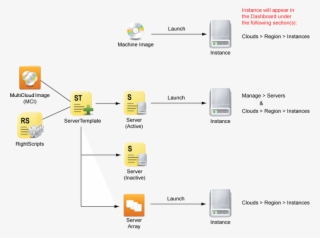 Cm Servers Instances - Diagram #9323228