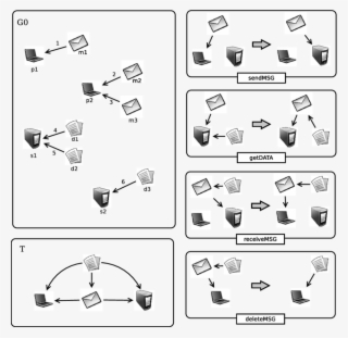 Graph Grammar For Clients And Servers - Parallel #9323374