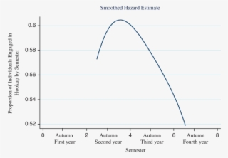 The Non-parametric Smooth Hazard Estimate For Individuals - Diagram #9323582