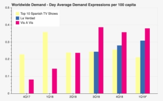 First Two Months Of - Plot #9324521