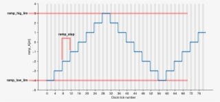 Ramp Module Operation - Diagram #9325169