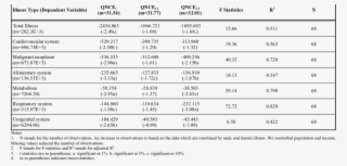 Effects Of New Chemical Entities On Health (deaths - Tabla De Constantes De Equilibrio #9331665