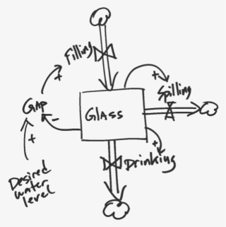 Water Glass Demonstration - Line Art #9331879