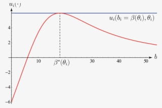 The Top, Horizontal Line Is Player I's Equilibrium - Plot #9332319