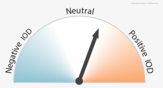 July Iod Dial Graphic Png - Circle #9334311