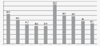 Penetración De Los Materiales Asfálticos En El Tiempo - Number #9335176