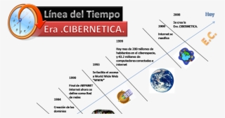 Era Cibernética - Diagram #9335210 Era Cibernética - Diagram #9335210