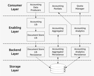 Accounting-architecture - Diagram #9335236