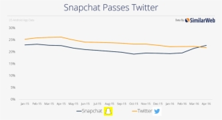 Snap - Similarweb #9335581