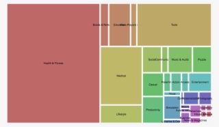 Q2 Number Of Mental Health Apps By Category In <a Class="foswikinewlink" #9336566