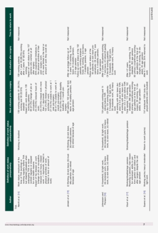 Outcomes Of 19 Studies Describing Work Status Before - Discovery Of Achilles On Skyros #9337108