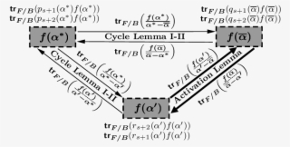 Illustration Of The Data Flow In Round Ii When S = - Number #9337665
