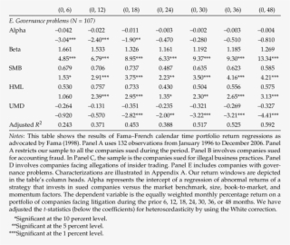 Long-term Performance In Calendar Time - Document #9337732