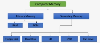 Ram Storage Diagram Schema Wiring Diagram Rh 13 Bodyslimsmile ...
