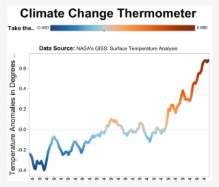 Transparent Thermometer Climate Change - Strut Channel #9338942
