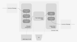 Message Flow - Diagram #9339219