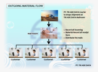 Company Profile - 18 Wheels Of Steel Gold #9339270