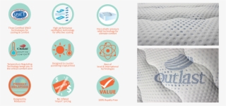 23 Years With Breakthroughs Such As The Nanotex Collection - Certified Space Technology #9340939