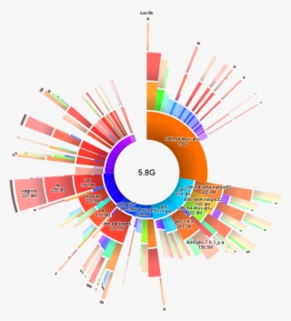 Start The Graphical Interface To Explore The File System - Sunburst Graphs #9341177