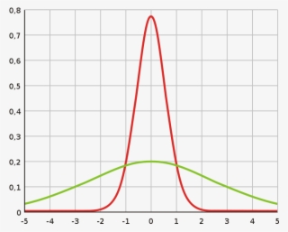 Variance - Plot #9342813 Variance - Plot #9342813